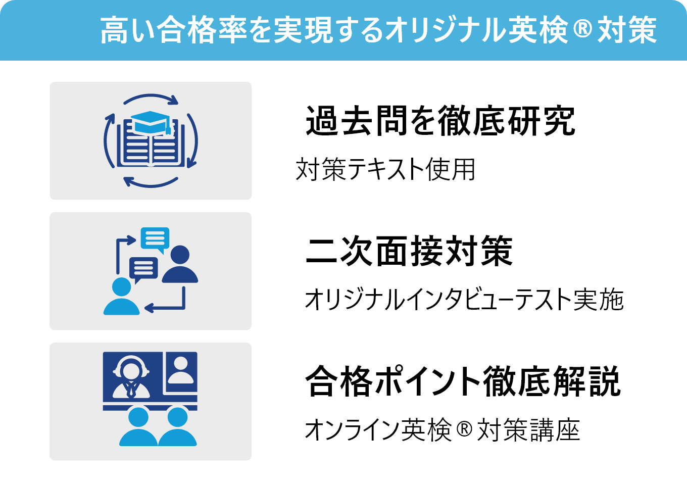 英会話英検®取得の近道である合格実績のあるオリジナルテキストを使用しているから英検®に強い