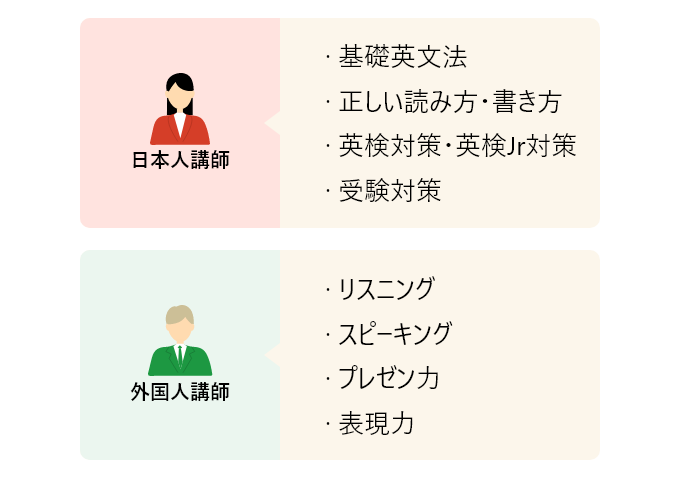 英文法コースで英検®・資格試験・学校英語が勉強できる